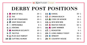 Read more about the article The 2019 Kentucky Derby Field