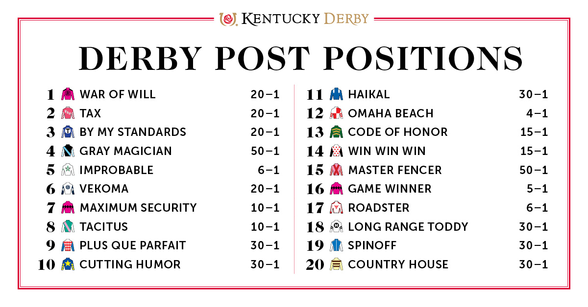 Read more about the article The 2019 Kentucky Derby Field